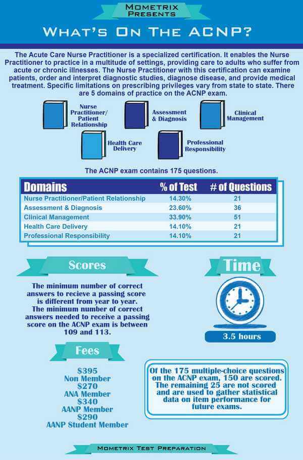 Acute Care Nurse Practitioner Exam Review (updated)