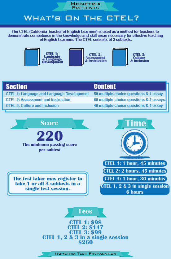 CTEL Practice Test Questions – Prep for the CTEL Exam