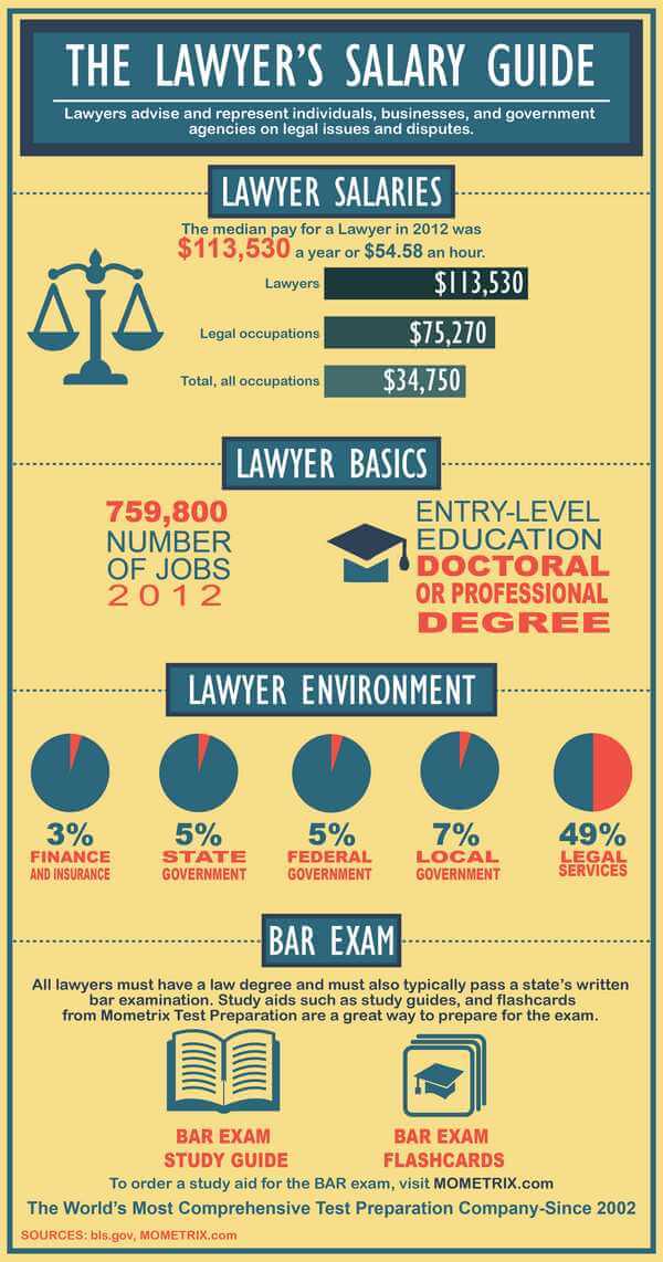 Multistate Bar Exam Review (MBE Certification & Practice Questions)