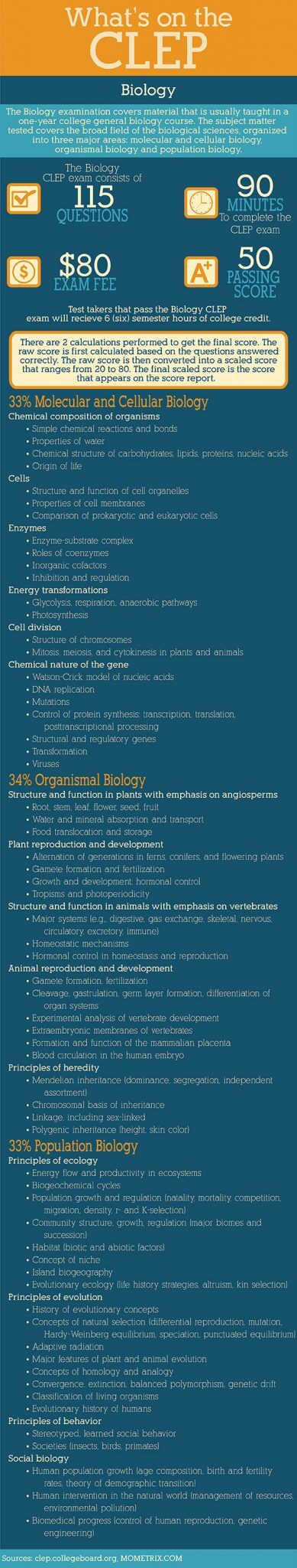 clep-biology-exam-practice-questions