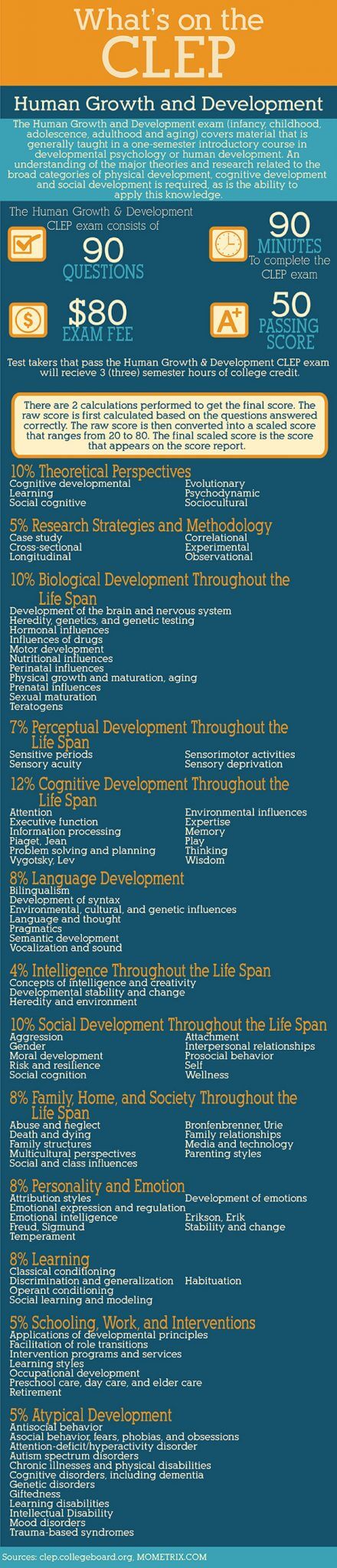 Test Vlocity-Order-Management-Developer Objectives Pdf