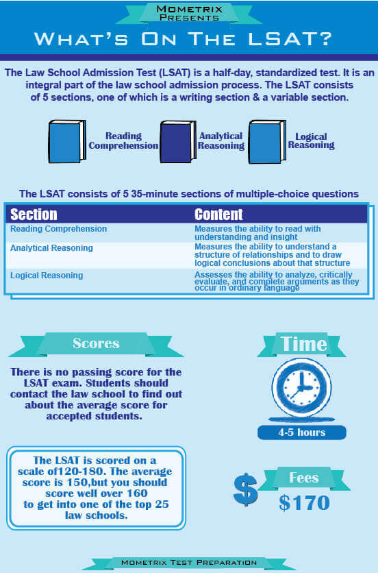 LSAT Test | LSAT Exam Practice Review