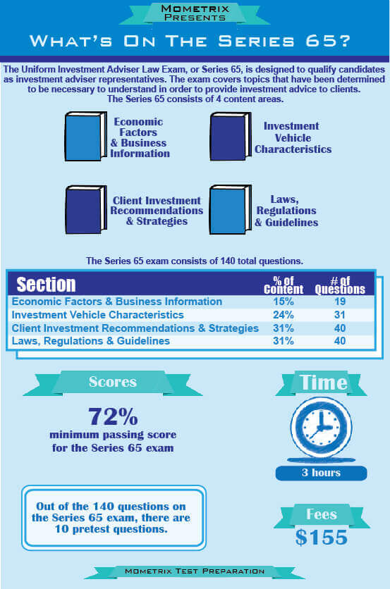 Series 65 Exam Prep (Practice Questions & Study Guide Available)