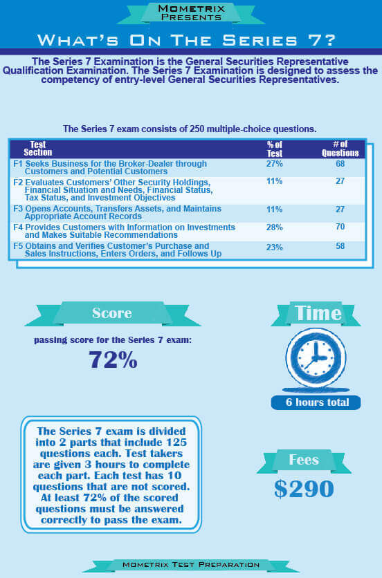 Series 7 Test Breakdown (What’s on the Series 7 test?)