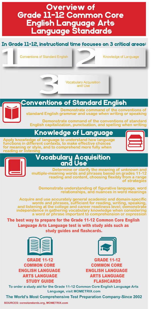 Grade 12 English Language Arts Worksheets