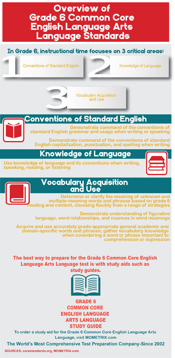 Grade 6 English Language Arts Comprehension Worksheets