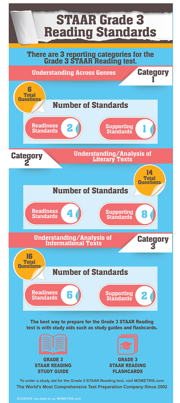 3rd Grade Reading Staar Test Practice Worksheets For